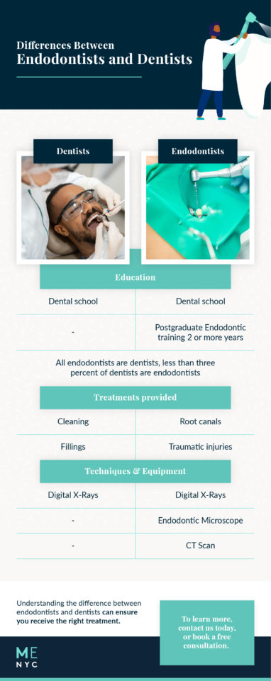 Differences Of A Endodontist Vs A Dentist | MENYC