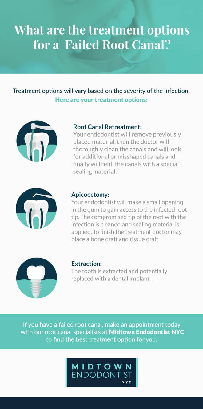 loose root canal crown
